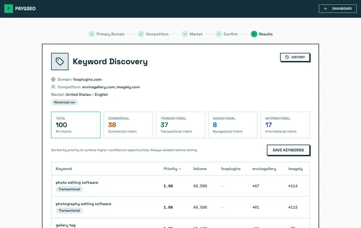 Keyword Discovery results screenshot